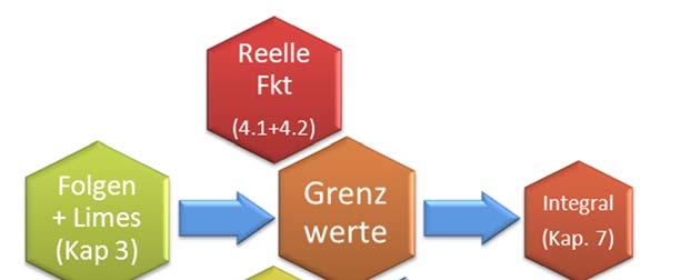 Prof. Dr. Wolfgang Konen Mathematik, WS6..6 4. Reelle Funktionen 4.