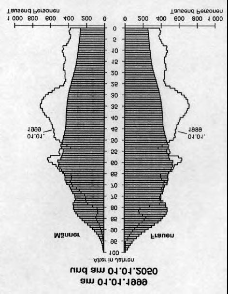 Altersaufbau der Bevölkerung in Deutschland 100 95