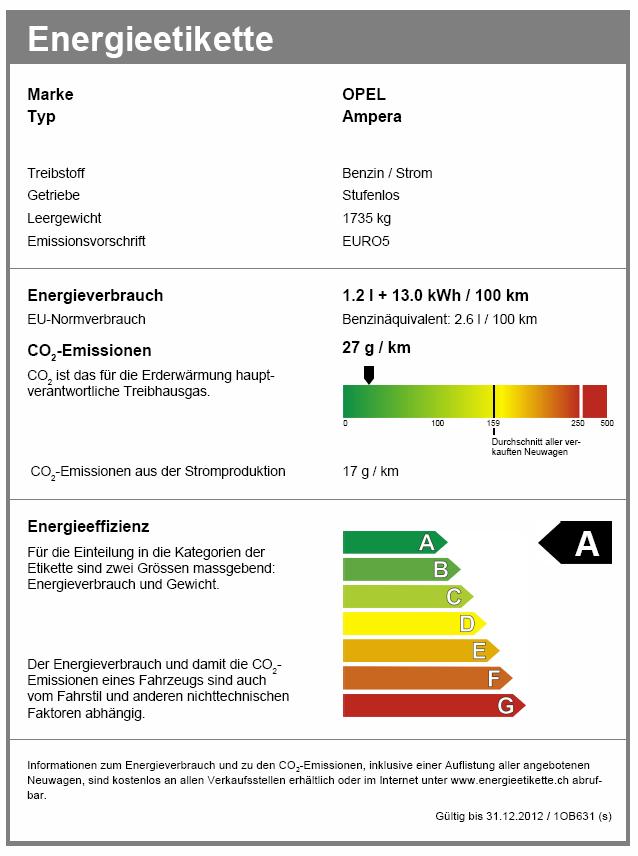 Energieetikette Darstellung Energieverbrauch und CO 2 -Emission anhand EU- Normzyklus (Herstellerangabe) Berechnung der Kategorieneinteilung über die