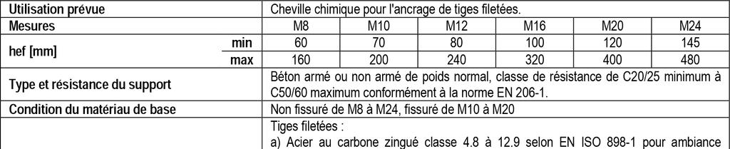 Déclaration de performance DoP-Nr. 00032 Marquage CE selon l'annexe II de la directive (UE) n 305/2011 1. Type de produit: Injektionsmörtel 2. Catégorie du produit: Vinylester - sans styrène 3.