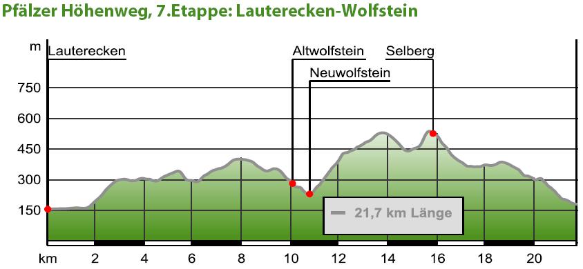 BESCHREIBUNG Kurzbeschreibung Die letzte Etappe des Pfälzer Höhenwegs führt von Lauterecken über Lohnweiler durch die schattigen Wälder des Königsbergsmassivs bis Wolfstein.