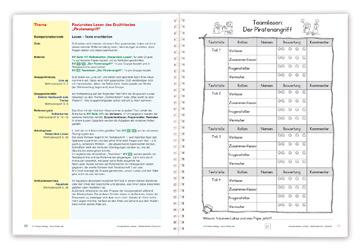 Die Bausteine Das Handbuch enthält: fachliches Hintergrundwissen mit den wichtigsten Elementen des Kooperativen Lernens, Übersichten zu den Kompetenzbereichen des Faches Deutsch mit einer Zuordnung