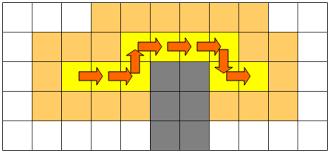 A Algorithm for Shortest Paths Original A algorithm []