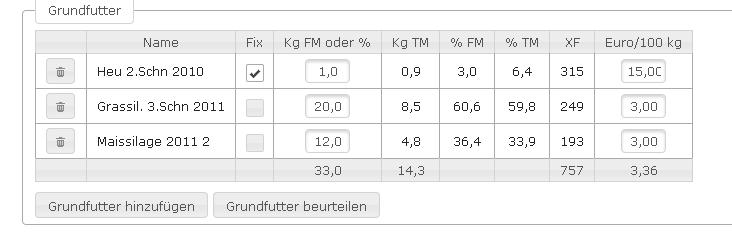 Eingabe der Grundfutterkomponenten In der durchschnittlich gefressenen Menge In einem Verhältnis (Gewichts-%) Kombination aus Menge und