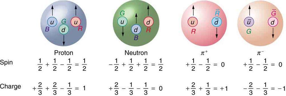 3 Quarks