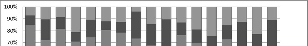 gleichzeitig höheren Anteilen der langsam bis unlöslichen Fraktionen B3 und C der Kräuter, stehen im Einklang mit einem verringerten ruminalen Proteinabbau kräuterreicher Aufwüchse (ISSELSTEIN ET AL.