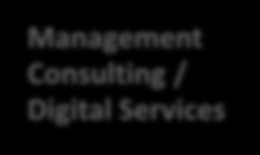 SQS Service-Portfolio SQS digitales Consulting und