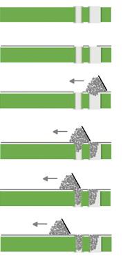 Hinweis: Andere dazwischen liegende Dicken können auch verwendet werden, wenn berücksichtigt wird, dass dann der Stecker nicht genau zentrisch zur Leiterplattenache liegt.