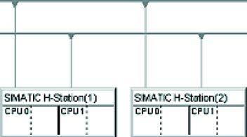 S7 400 Station (mit 1 H CPU) -> S7 400 Station (mit 1 H CPU) SIMATIC PC Stationen -> S7 400 H Station (mit 2 H CPU) Bei der Projektierung dieses Verbindungstyps ermittelt die Applikation automatisch
