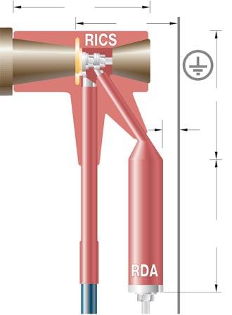 10 ka Metalloxid-Überspannungsableiter 6 24 kv RDA Merkmale: Der Überspannungsableiter Typ RDA gestattet zusammen mit dem Anschlusssystem RICS, den hermetisch isolierten Anschluss und den Schutz von