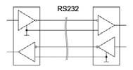 Datenrate 10 Mbit/s Schutzmodul im Zwischensteckergehäuse RS232-8 B/S25 Seite.112 RS232-8 S/B25 Seite.112 Schutzmodul im Tragschieneneinbaugehäuse EG4 EG3 RS232 Seite.