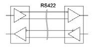 113 RS485 Serielle Hochgeschwindigkeitsschnittstelle bidirektional für bis zu 32 Teilnehmer 2-Draht- oder 4-Draht-System Spannungsdifferenzsignal: Logisch eins (Mark) A-B < 0,3 V Logisch null (Space)