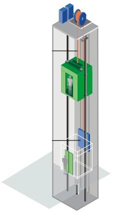 Moderne Aufzugsantriebe Neuanlagen zu 92% Seilaufzüge und zu 8% Hydraulikaufzüge Antrieb des Seiles oder der Hydraulikpumpe mit einem Elektromotor Einsatz Frequenzumrichter zur Motor-