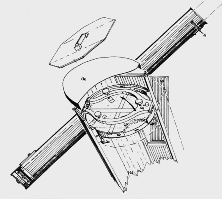 Der 27-Füßer: Beobachtung mit einem Großteleskop um 1800 (4) Lagerung des Hauptspiegels mittels beweglicher Wippen ( Springriegel ) Belüftung und