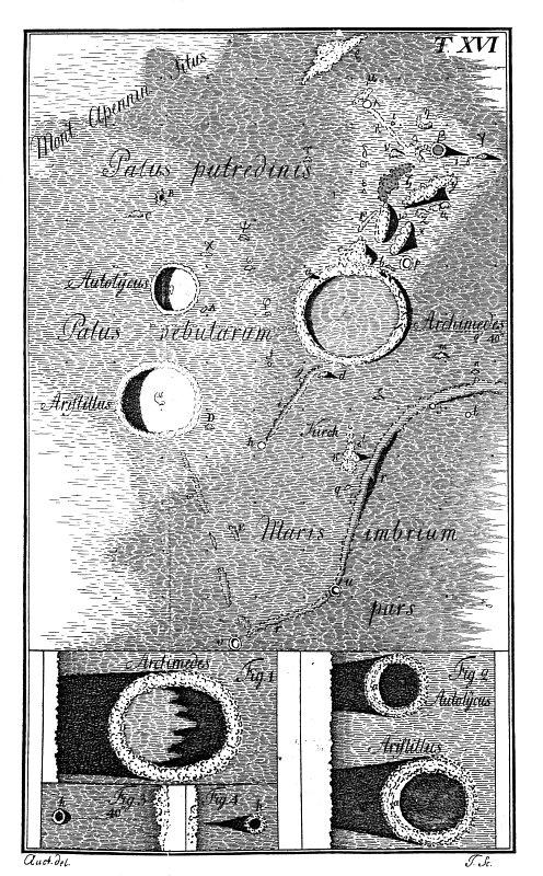 Astronomie in Lilienthal um 1800 (1) Beobachtung der physischen Beschaffenheit der Objekte im Sonnensystem