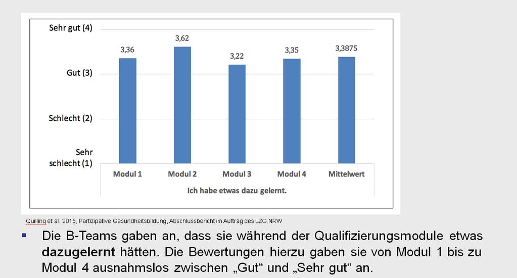 Ausgewählte