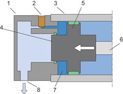 Luftanschluss Abbildung 1 Abbildung 2 Funktion: Wenn der Antriebskolben (5) des Zylinders in die Grundstellung fährt, wird die eingesperrte Luft durch Luftanschluss (8) entlüftet (Abbildung 1).