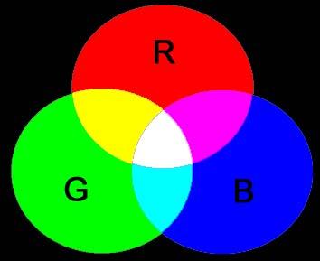 1.2. RGB LED-MODULE Der LUMENTO X3 ist in der Lage sowohl die Farbe wie auch die Helligkeit von RGB-LED's zu regeln.