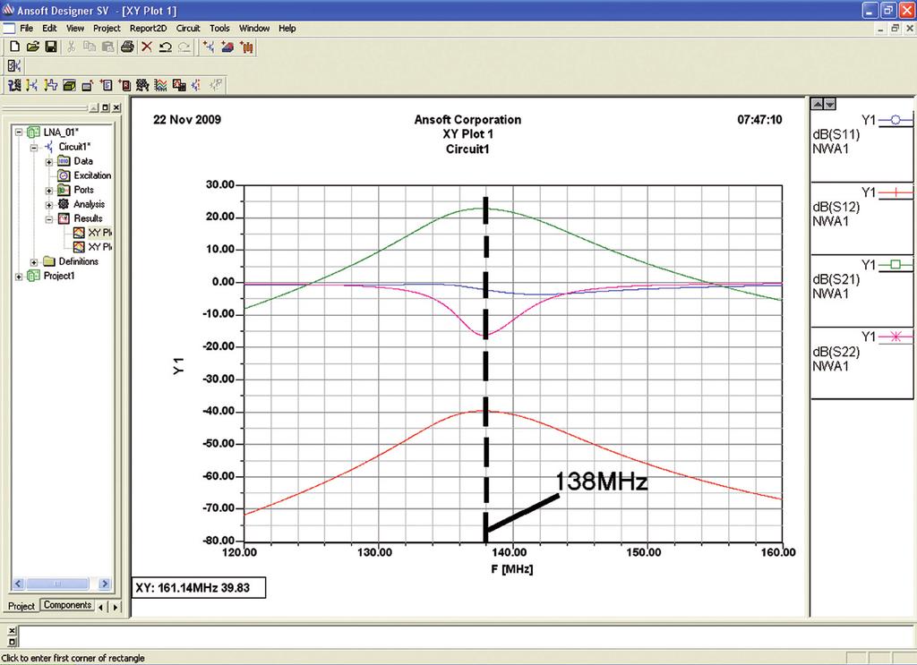 UKW-Berichte 4/2009 Bild 17: und damit (nochmals zum Vergleich mit Bild 14) das Simulationsergebnis für die S-Parameter. Auswertung: siehe Text aus der damaligen Veröffentlichung [2].