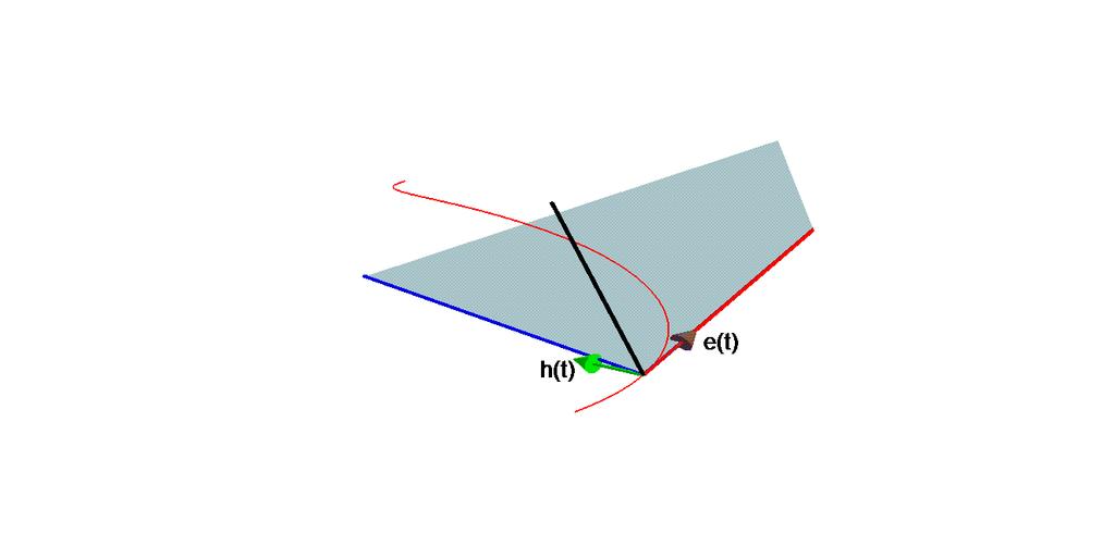 Zur Bestimmung des begleitenden Dreibeins gibt es zwei verschiedene Wege. Beide beginnen mit der Berechnung des Tangenten-Einheitsvektors e(t).