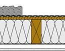 Fazit - Flachdächer sind anspruchsvolle Bauteile Einschalige Flachdächer in