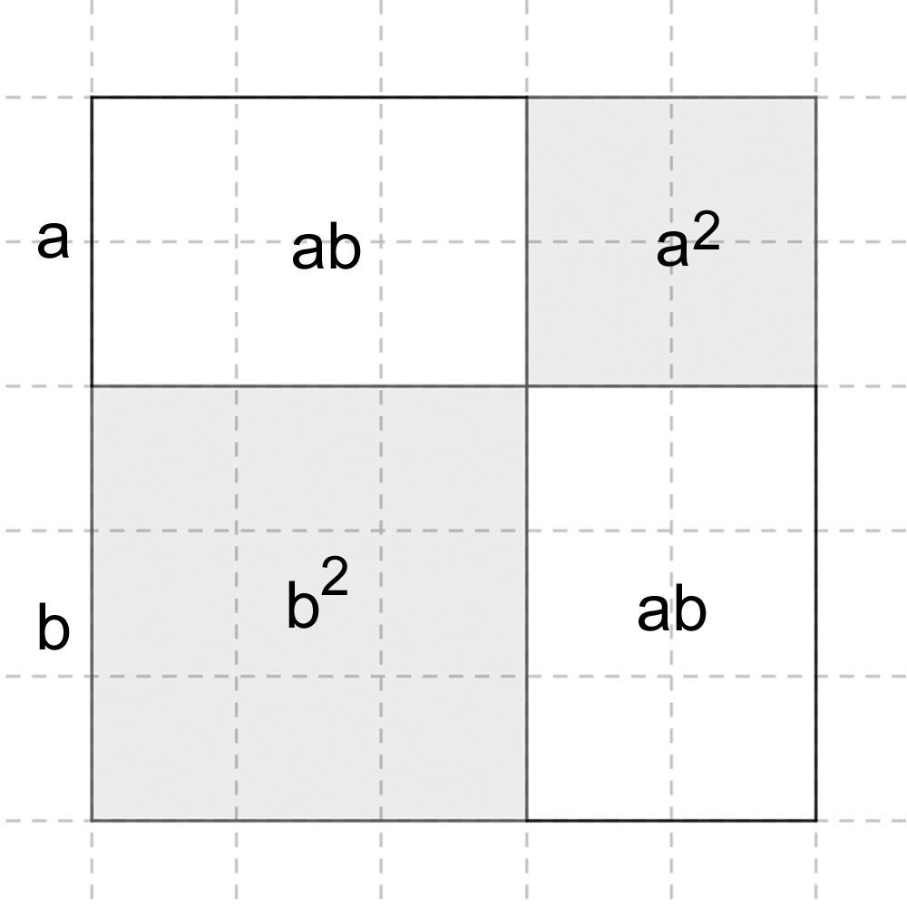 BINOMISCHE FORMELN 5 Die Binomischen Formeln. Die binomischen Formeln sind im wesentlichen oft vorkommende Spezilfälle von (2).