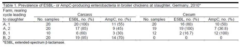 ESBL in der