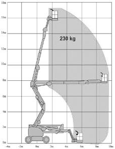 GELENKTELESKOPBÜHNEN GT-180/23-DX Gelenkteleskop-Arbeitsbühne Diesel Seitliche Reichweite 18,00 m 16,00 m 9,48 m 230 kg 1,83 / 0,76