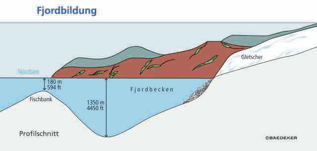 20 HINTERGRUND Natur und Umwelt Gletscher als Architekten Fjorde von breit bis kurz chenden Meer nachzufolgen. Im 14. Jh.