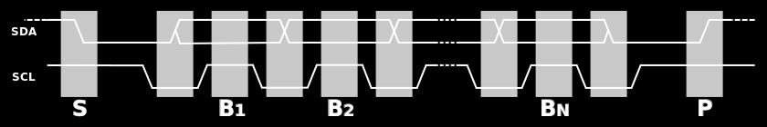 svg SDA => Datenleitung / SCL => Clock Startsignal (S) (SDA von 1->0 und