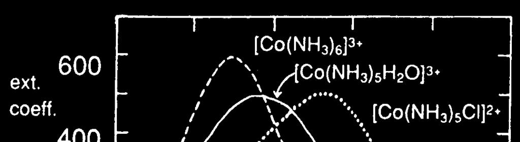 Cobaltammine [Co(H 3 ) 5 Cl]Cl 2