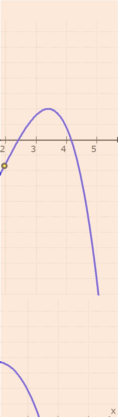 hat Das ist an den Hochpunkten (etwa -9 und 9) und am Tiefpunkt ( der Fall Die Ableitung ist dort positiv wo der Graph von h steigt (im Intervall ] 9;9 [) und negativ wo der Graph fällt