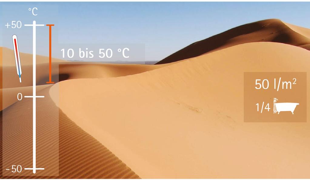 Der Hitzerekord von +57,3 C wurde im August 1923 in Libyen gemessen. Hier gibt es kaum Niederschläge, der Durchschnitt liegt bei etwa 50 Litern pro Quadratmeter und Jahr.