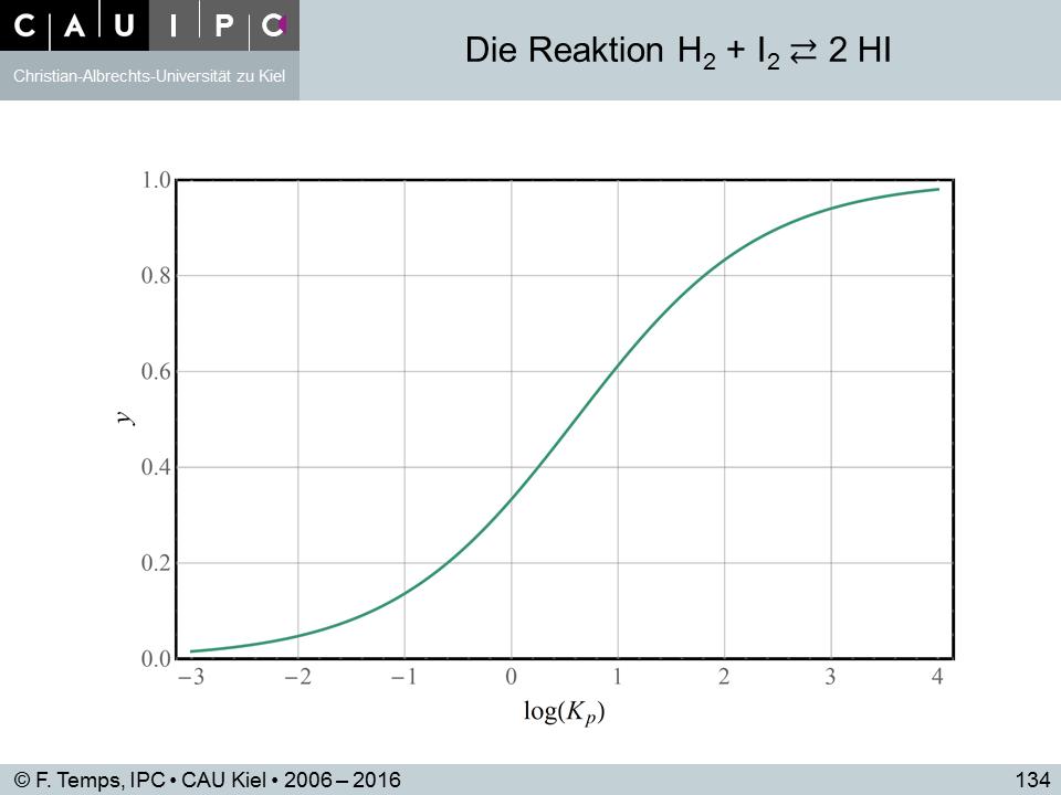 4.6 Homogene Gas-Reaktionsgleichgewichte 140 Abbildung 4.1: Auftragung von = = 2 0 H 2 ()+ 2 () À 2 H() vs. log ( ).