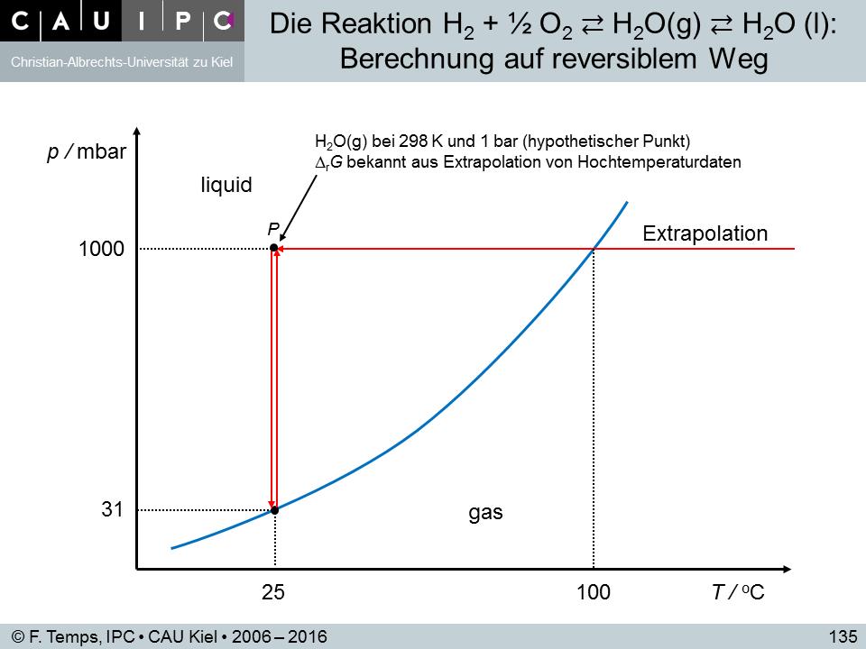 4.8 Heterogene Reaktionsgleichgewichte 145 4.8.2 Die Reaktion H 2 (g)+ 1 2 O 2 À (H 2 O (g)) À H 2 O(l) Die Verbrennung von H 2 liefert bei hohen Temperaturen H 2 O(): H 2 ()+ 1 2 O 2 À H 2 O () (1) (4.