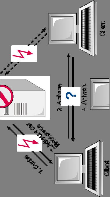 P2P Netze / Gegenmaßnahmen / Ausschalten Hybrid Server