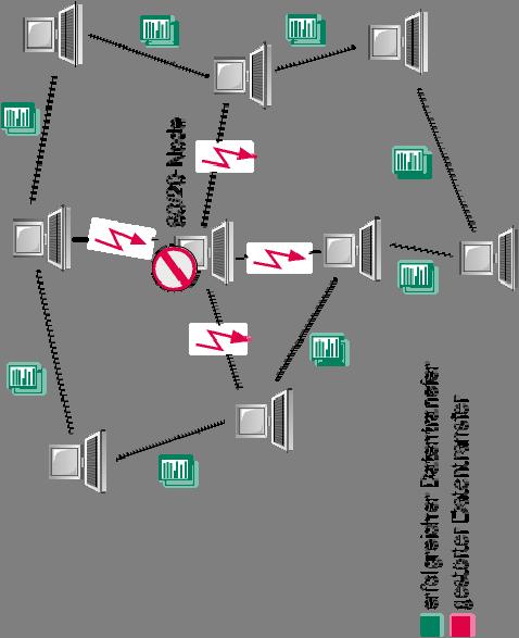 P2P Netze / Gegenmaßnahmen / Ausschalten Dezentral