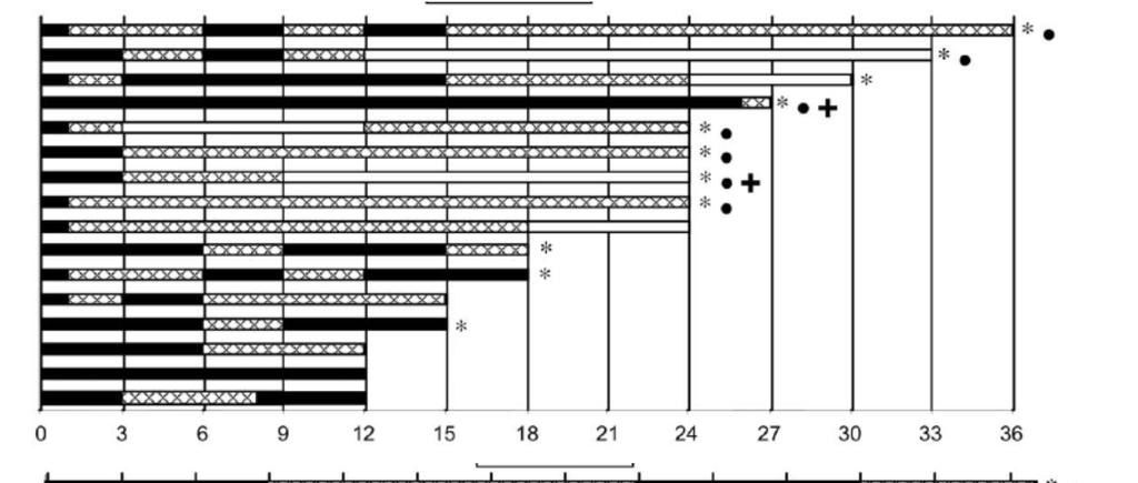 Randomized pilot trial: prednisolone plus