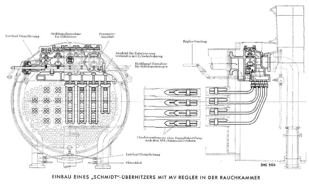Im Jahr 1891 gelang es Wilhelm Schmidt, den Heißdampf mit ca. 350 C Überhitzungstemperatur in die Dampfmaschinentechnik einzuführen.