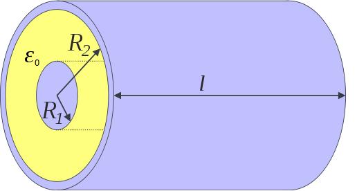 Abbildung 5: Zylinderkondensator Aufgabe 6 Betrachten Sie einen Zylinderkondensator wie in Abbildung 5. Berechnen Sie dessen Kapazität, davon ausgehend, dass er die Ladung Q trage.