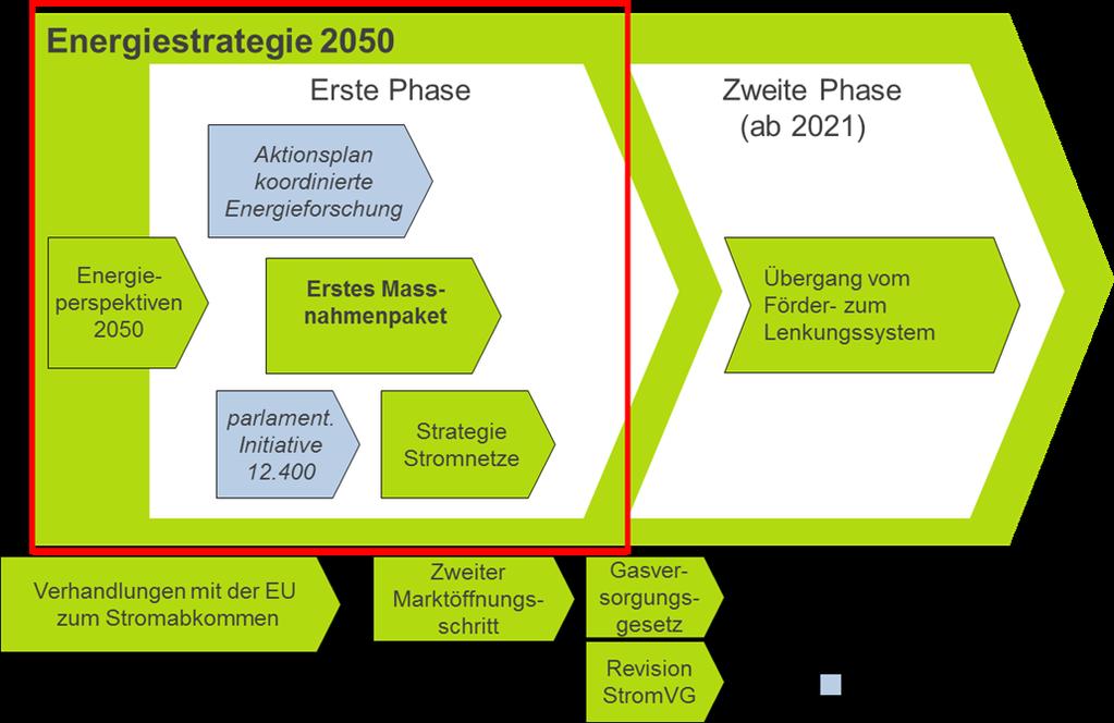 III POLITISCHE