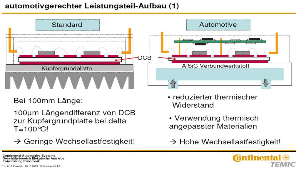 stationäre mobile Lade-Einrichtungen Quelle : Hans-Peter Feustel Leistungselektronik für zukünftige