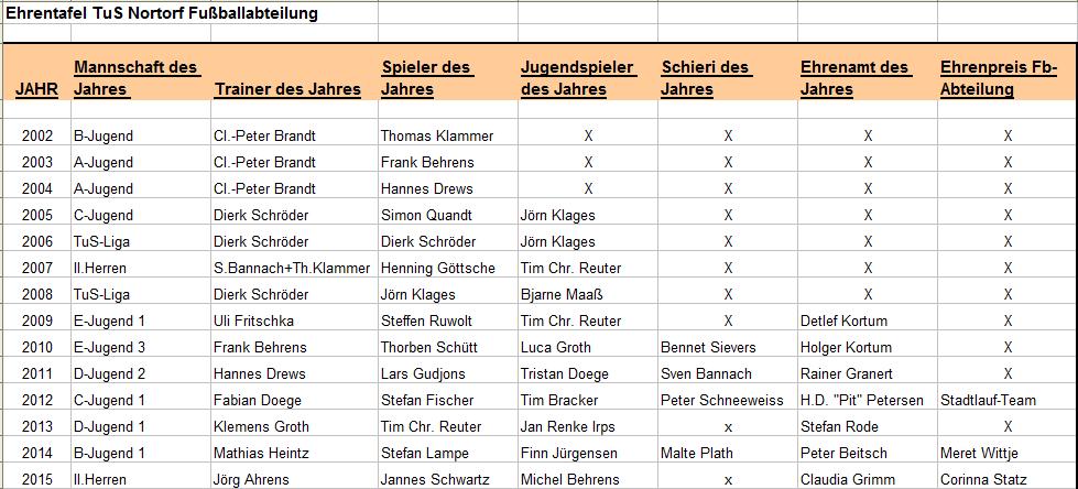 TuS-HALLENMASTERS A-Jugend Team 2003/2004 Allstars / Altliga