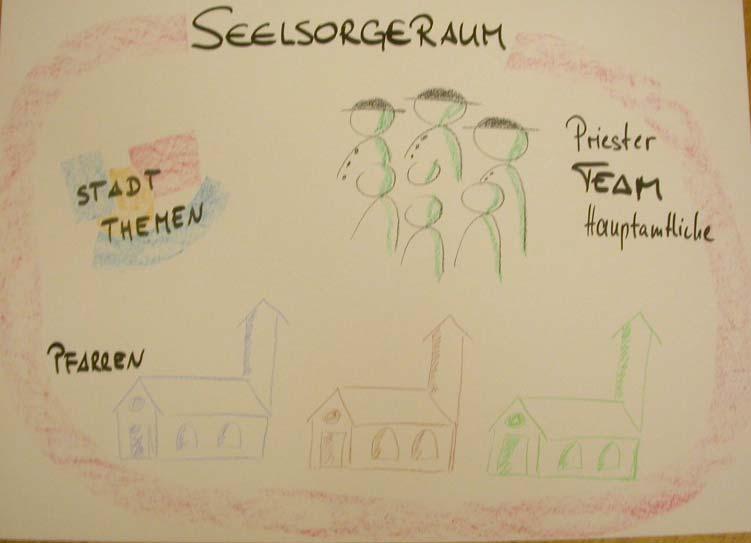 Strukturmodell 2: Seelsorgeraum Die örtlichen Gemeinden bleiben in der Rechtsform der Pfarre (Pfarr-Gemeinden) _ in jeder Pfarre unter der Leitung