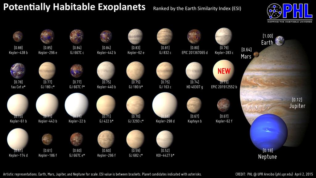 Extrasolare Planeten Planetary