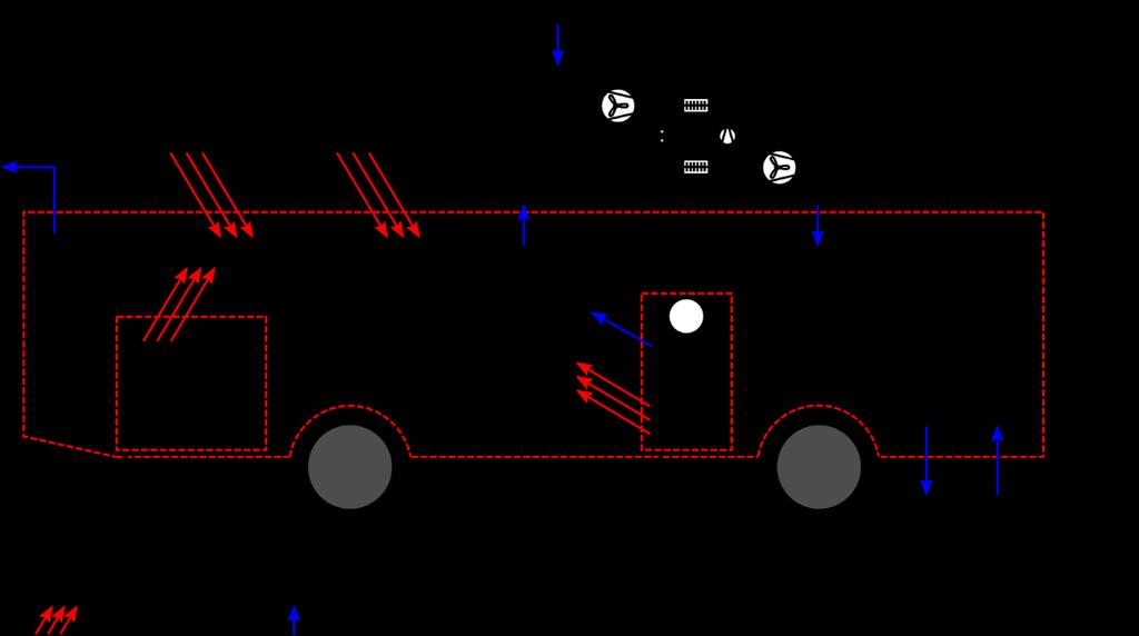 E-Bus Berlin Simulationen Klimatisierung Detailliertes Simulationsmodell