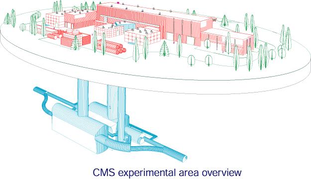 Die CMS-Experimentierzone