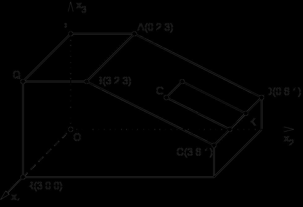Geometrie Aufgabengruppe I BE Abbildung 1 zeigt modellhaft ein Dachzimmer in der Form eines geraden Prismas. Der Boden und zwei der Seitenwände liegen in den Koordinatenebenen.