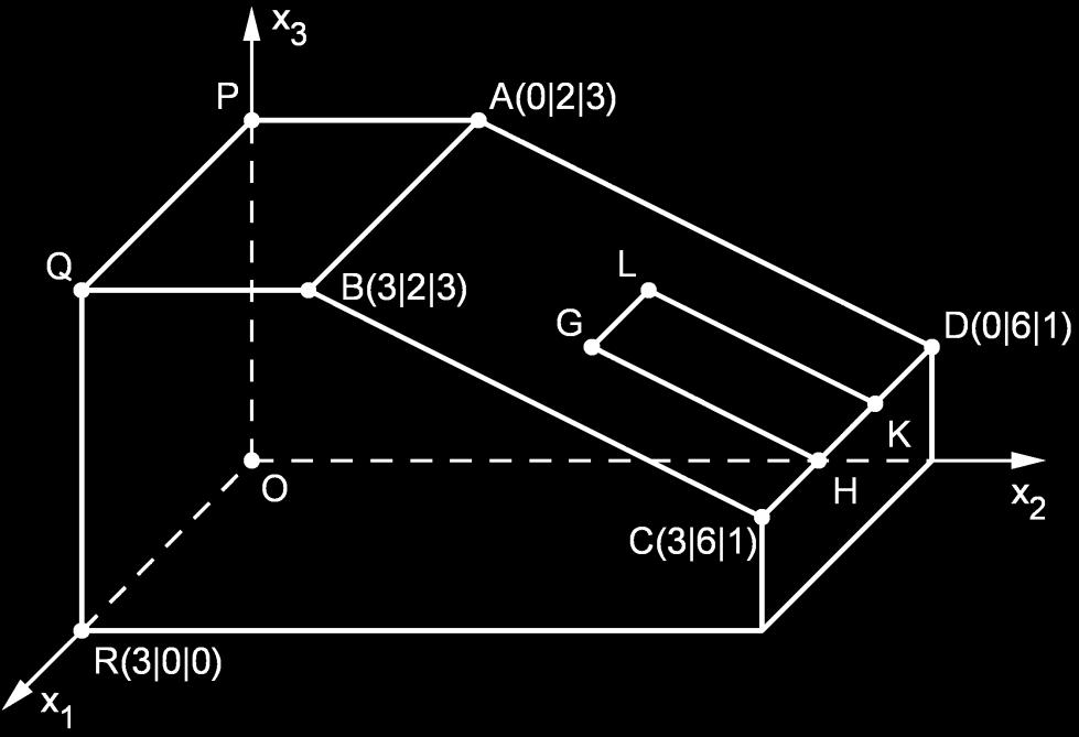 1 (mögliches Ergebnis: E : x2 2x3 8 0 ) 2 b) Berechnen Sie den Abstand des Punkts R von der Ebene E. Im Koordinatensystem entspricht eine Längeneinheit 1 m, d. h.