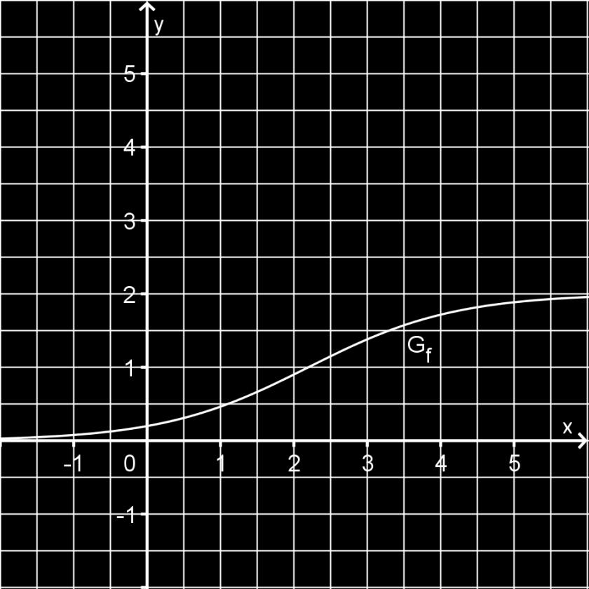 x lim f x 0 und x 2 c) Weisen Sie rechnerisch nach, dass G f in IR streng monoton steigt.